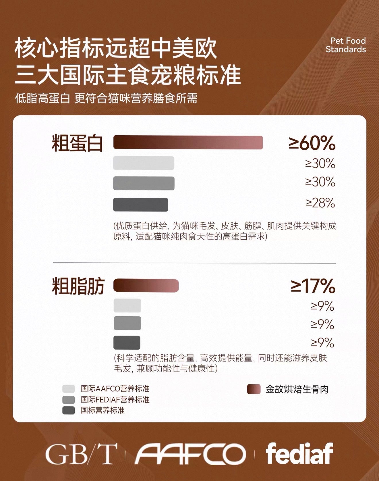 OriPet GoldenTales baked raw chicken complete cat food 1.8kg (For Cats)