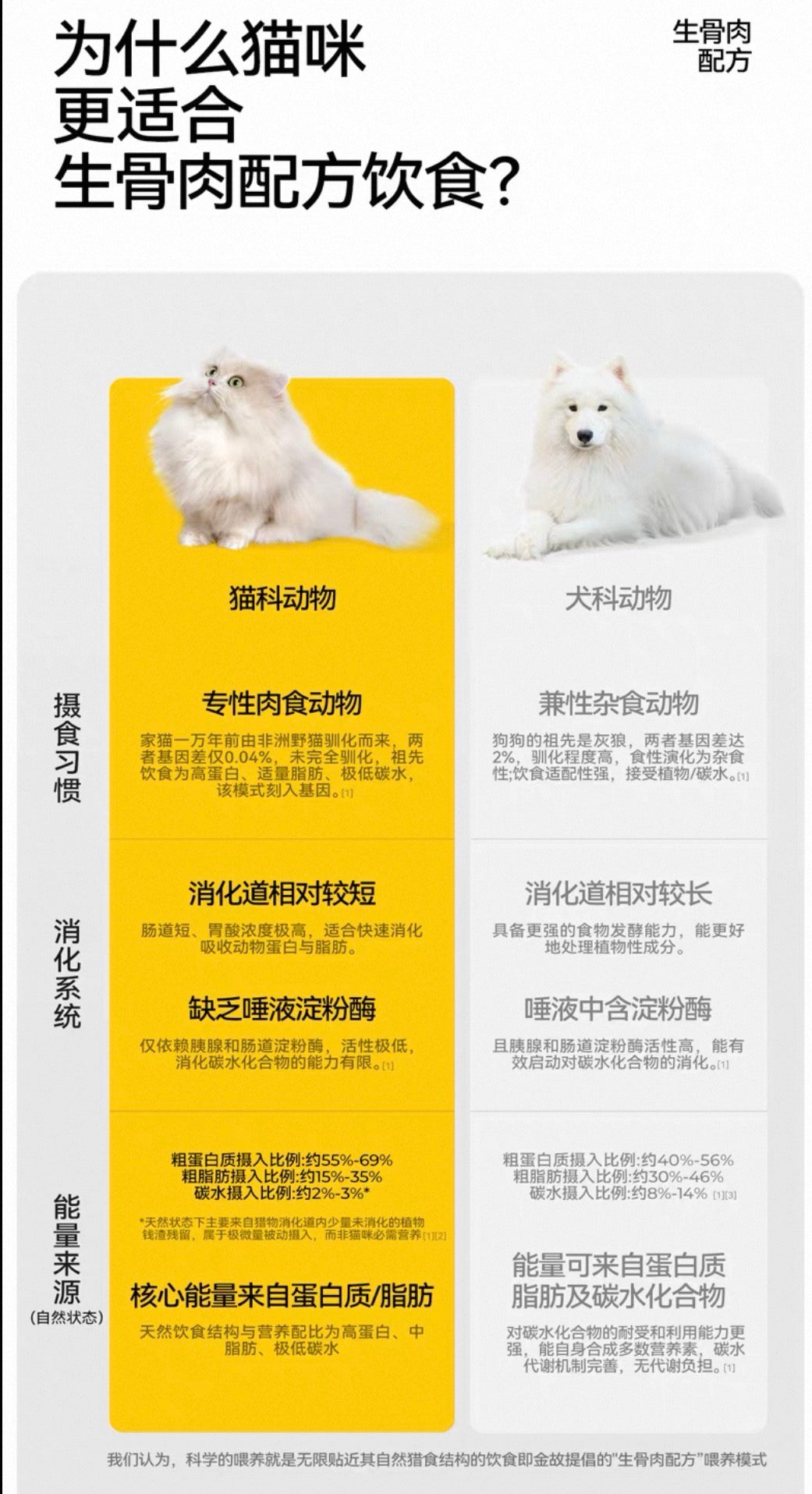 OriPet GoldenTales baked raw chicken complete cat food 1.8kg (For Cats)