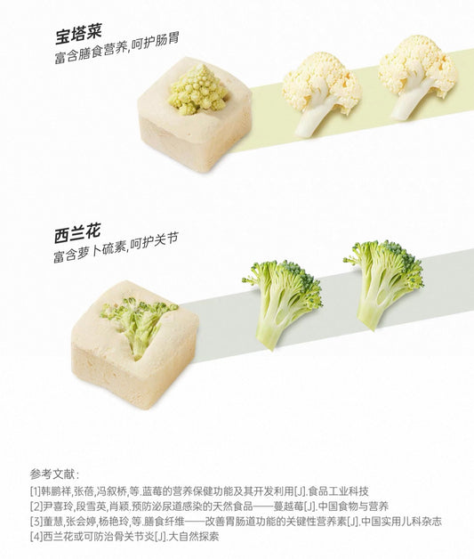 OriPet Yeepet meat & milk romanesco bites dog treats (For Dogs)
