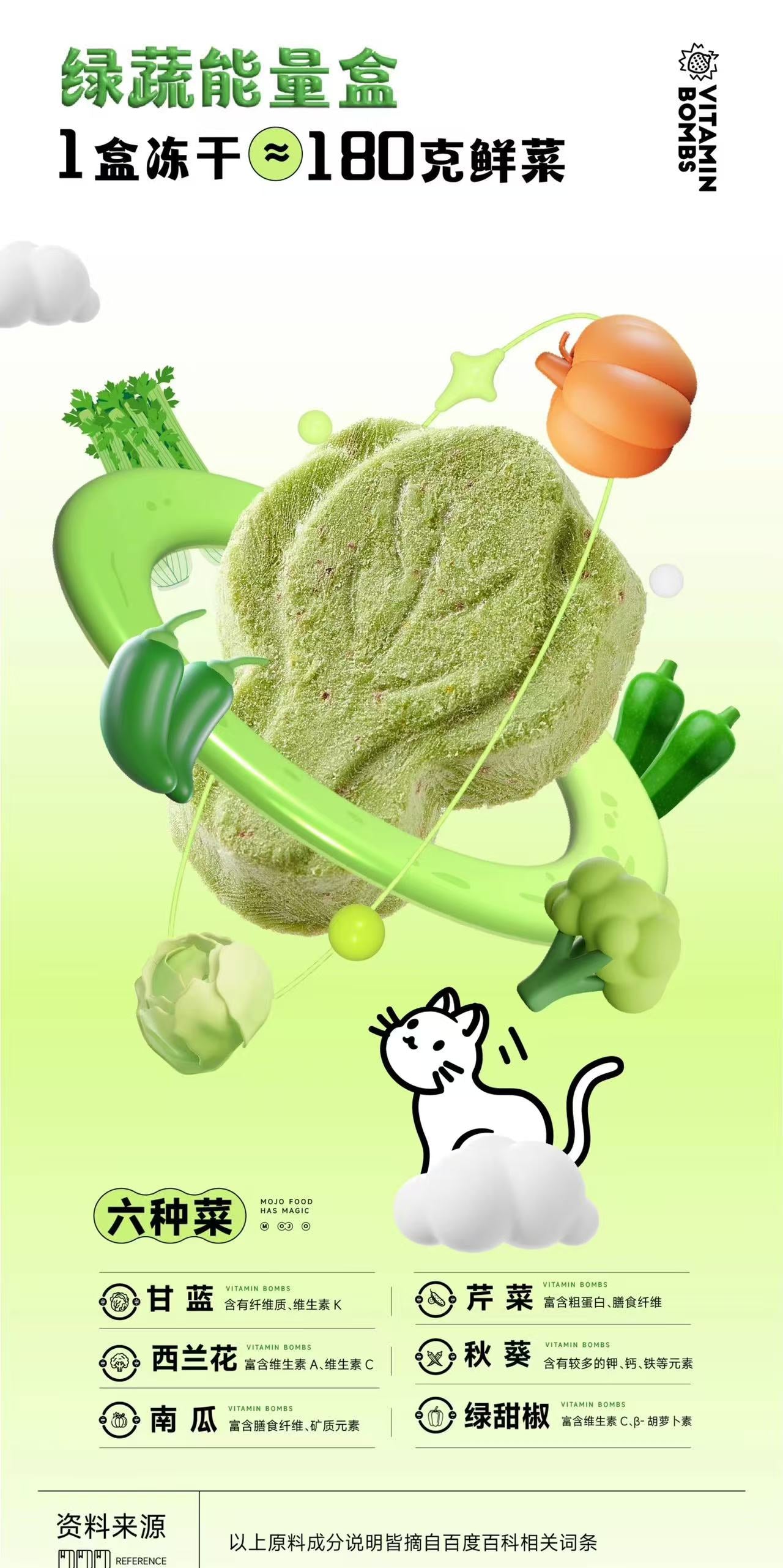 OriPet MOJO chicken vitamin freeze-dried-berry formula (For Dogs and Cats)